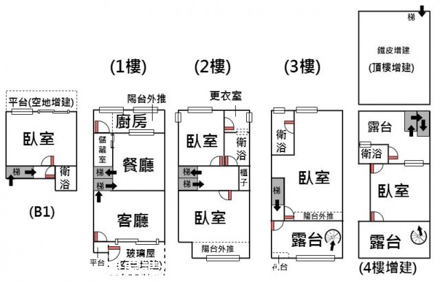 96大地世紀-新店文山買屋賣屋網 96大地世紀